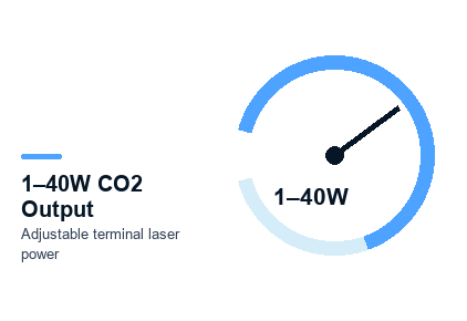 1. 1–40W CO2 Output