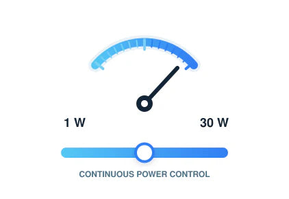 Continuous 1–30W CO₂ Output