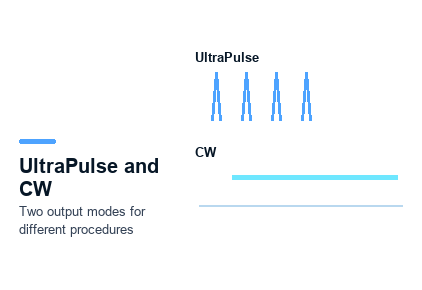 2. UltraPulse and CW
