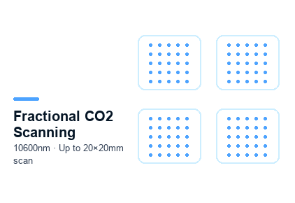2. Fractional CO2 Scanning