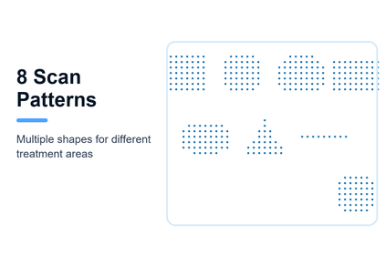 4. Selectable Scan Patterns