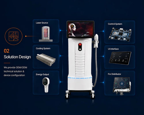 ② Solution Design